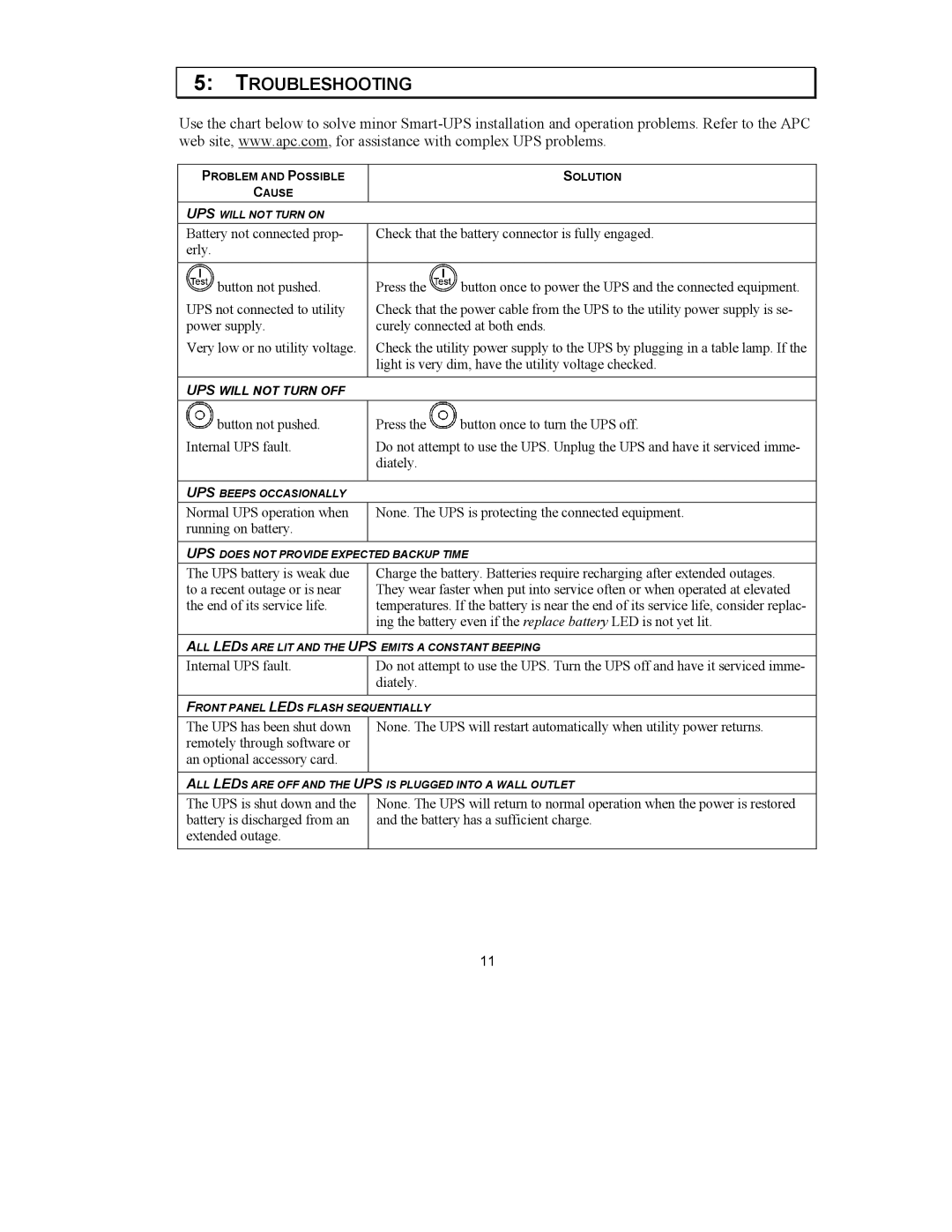 APC 1000VA user manual Troubleshooting 