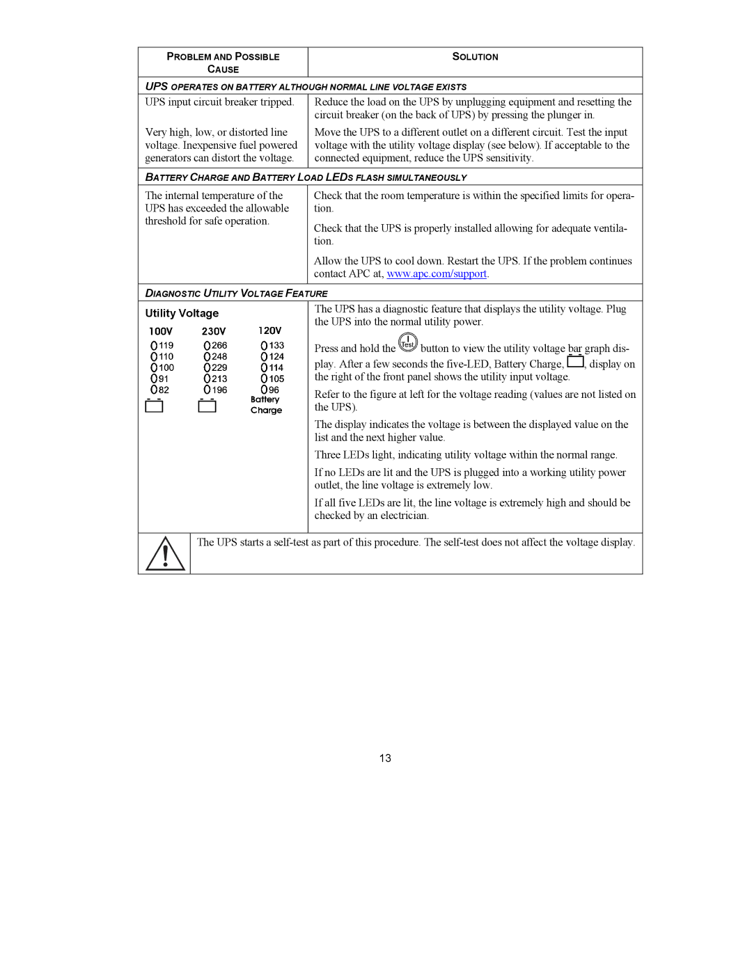 APC 1000VA user manual Utility Voltage 