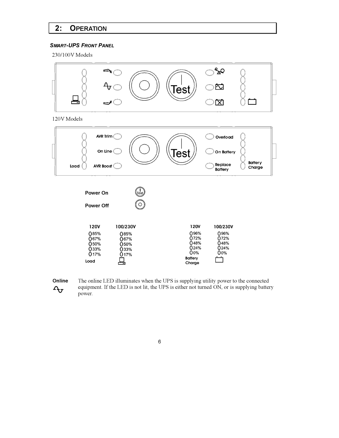 APC 1000VA user manual Operation 