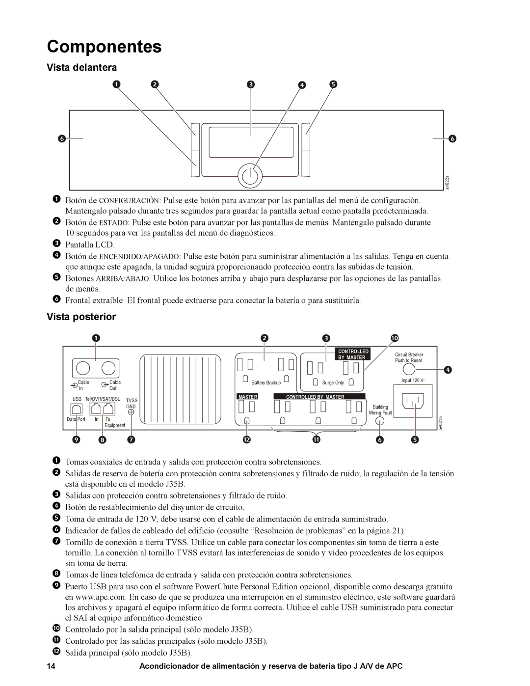 APC 865 W, 120 V, J35B, J25B, 1440 VA manual Componentes, Vista delantera, Vista posterior 