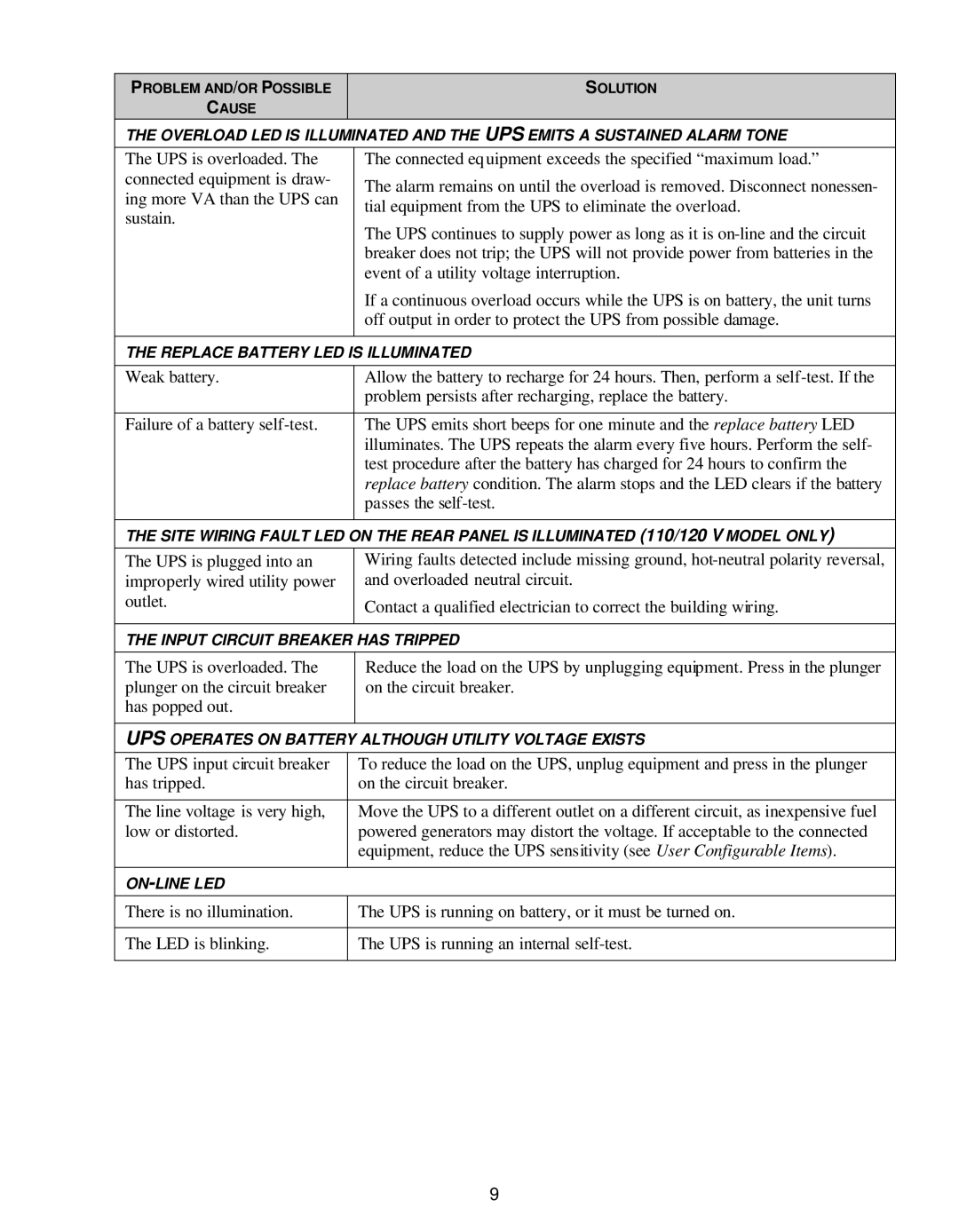 APC 110 Vac, 120 Vac, 620 VA, 420 VA user manual Replace Battery LED is Illuminated 