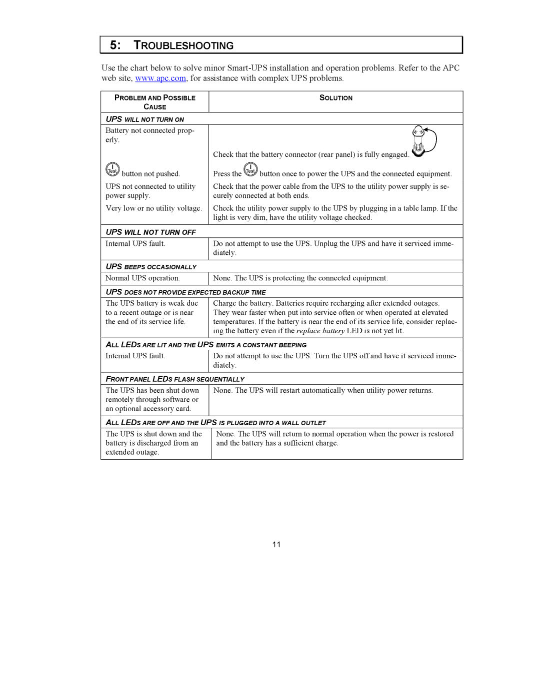 APC 750XL, 120VAC, SUA1500X93, 1500VA, 230VAC, 1000XL user manual Troubleshooting 