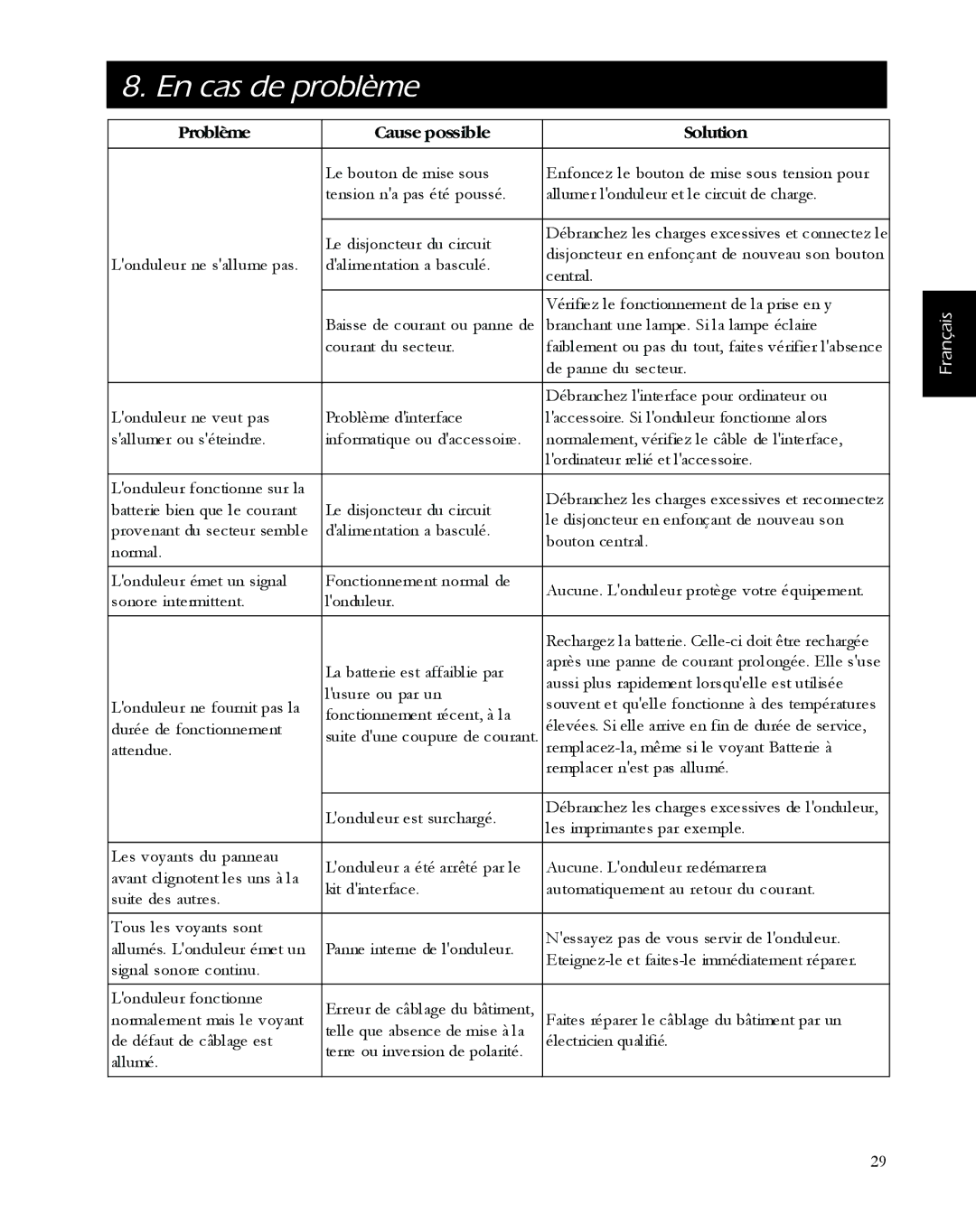 APC 650, 1400, 420, 1000 user manual En cas de problème, Problème Cause possible Solution 