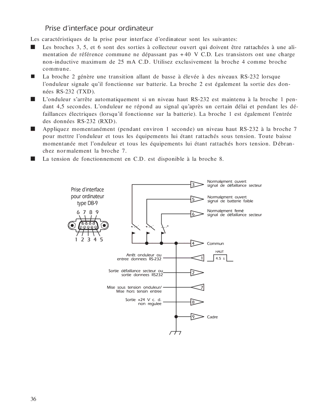 APC 1400, 650, 420, 1000 user manual 