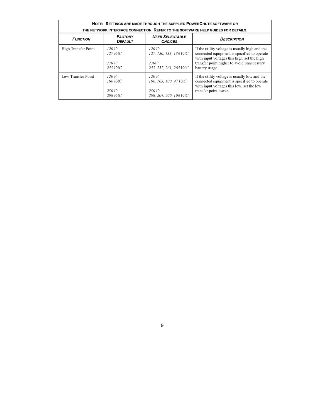 APC SUM3000RMXL2U, 1500 VA, 3000 VA user manual Vac 