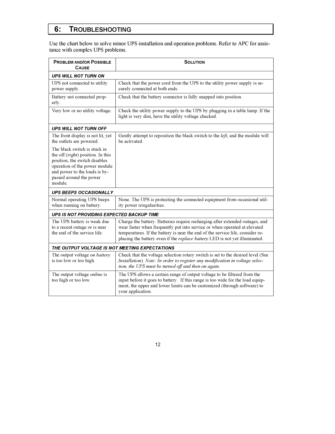 APC SUM3000RMXL2U, 1500 VA, 3000 VA user manual Troubleshooting, Tion, the UPS must be turned off and then on again 