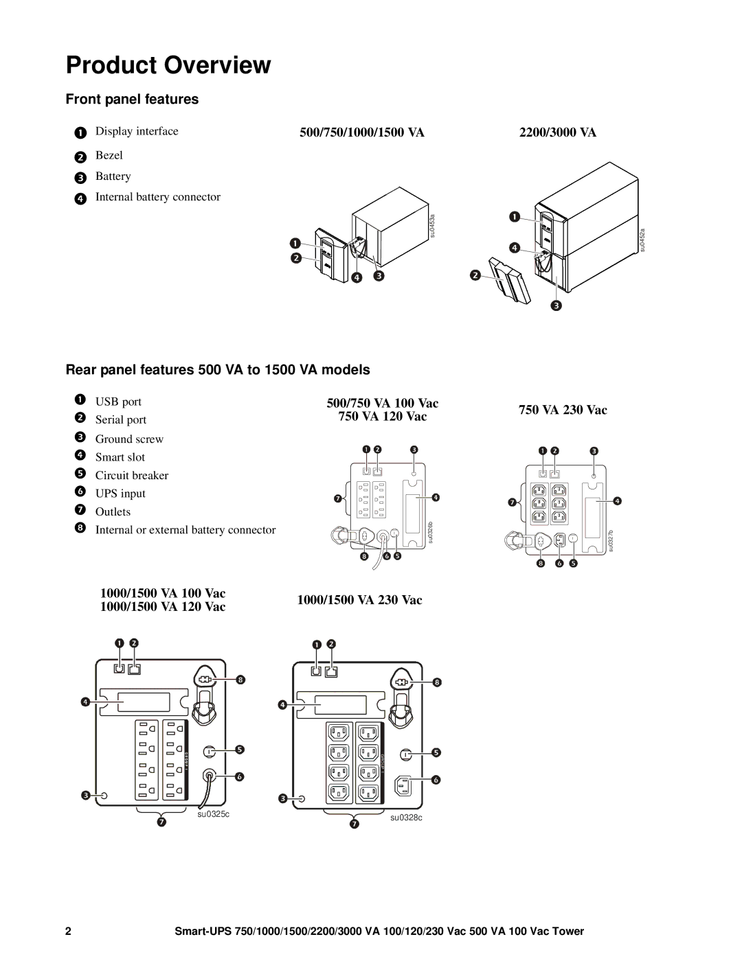 APC 120 Vac Product Overview, Front panel features, 500/750/1000/1500 VA, Rear panel features 500 VA to 1500 VA models 