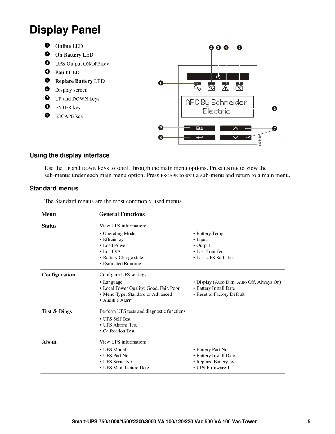 APC 1000/ VA, 1500 VA, 750 VA, 230 Vac, 3000 VA, 120 Vac, 100 VAC Display Panel, Using the display interface, Standard menus 