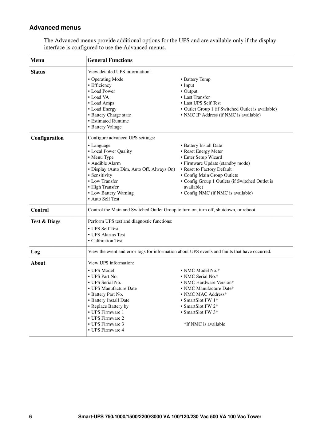 APC 1500 VA, 750 VA, 230 Vac, 3000 VA, 120 Vac, 100 VAC, SMT1500X413, 1000/ VA operation manual Advanced menus, Control, Log 