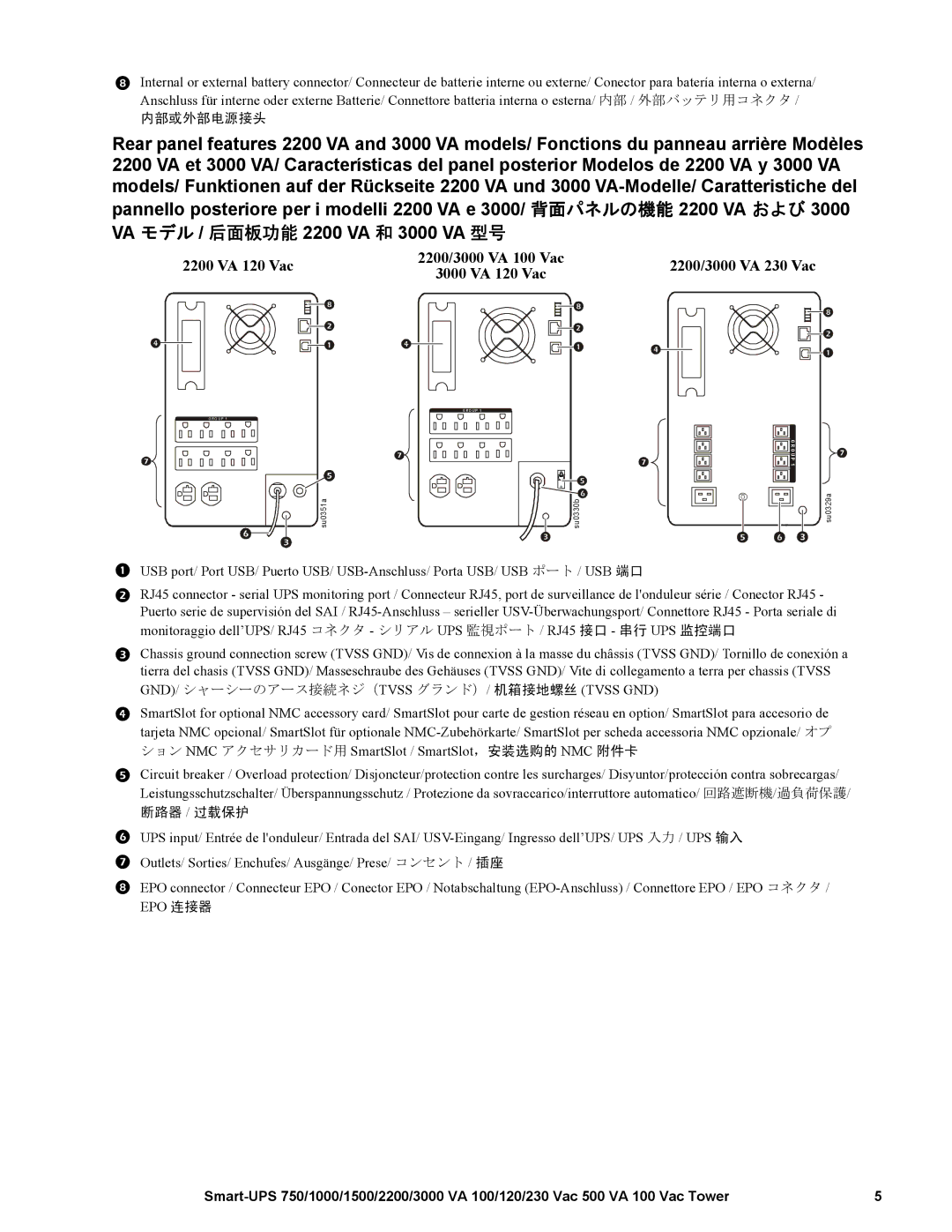 APC 1500 VA, 750 VA, 230 Vac, 3000 VA, 1000 VA, 100 VAC, SMT750I, SMT750RMI2U, SMT1000I, SMT2200I, SMT2200RMI2U 2200 VA 120 Vac 