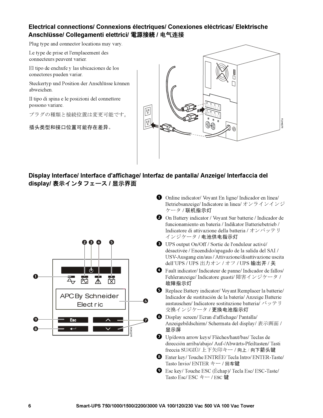 APC 1000 VA, 1500 VA, 750 VA, 230 Vac, 3000 VA, 120 Vac, 2200 VA, 100 VAC, SMT750I, SMT750RMI2U, SMT2200 APCBy Schneider Elect r ic 