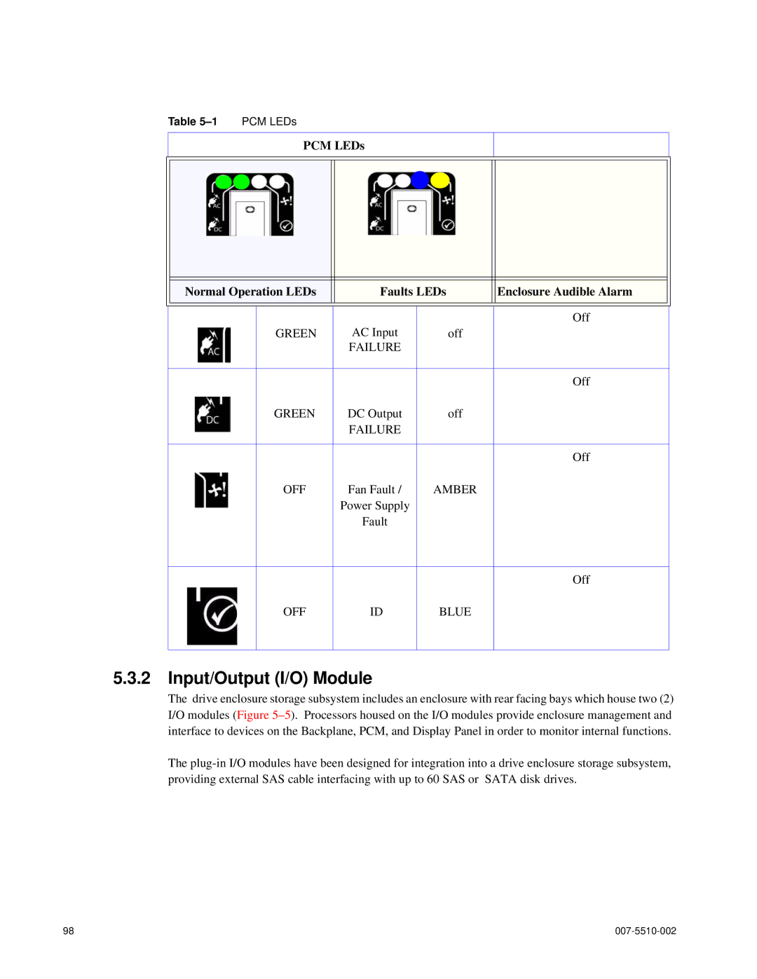 APC 15000 RAID manual Input/Output I/O Module 