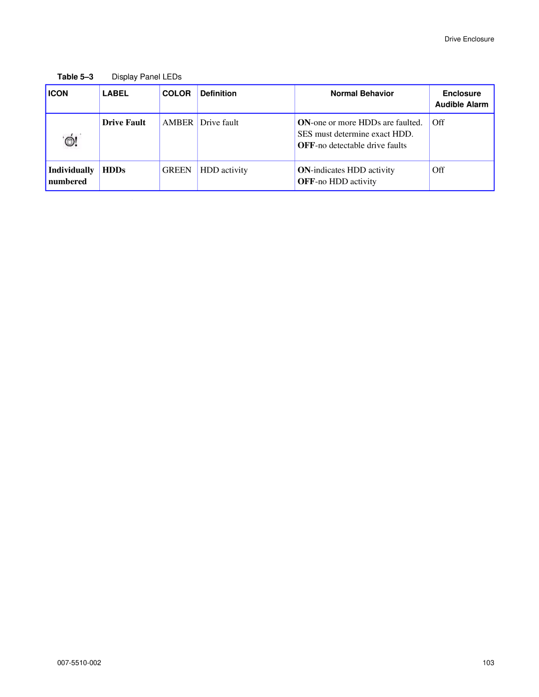 APC 15000 RAID manual Drive Fault, Individually HDDs, Numbered 