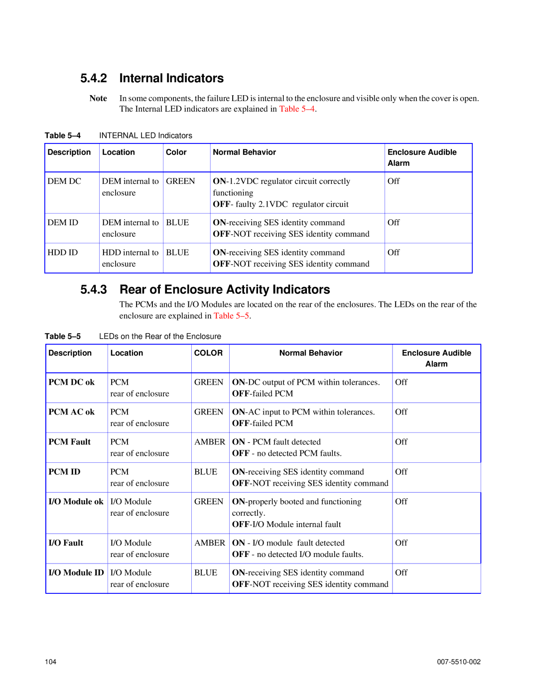 APC 15000 RAID manual Internal Indicators, Rear of Enclosure Activity Indicators 