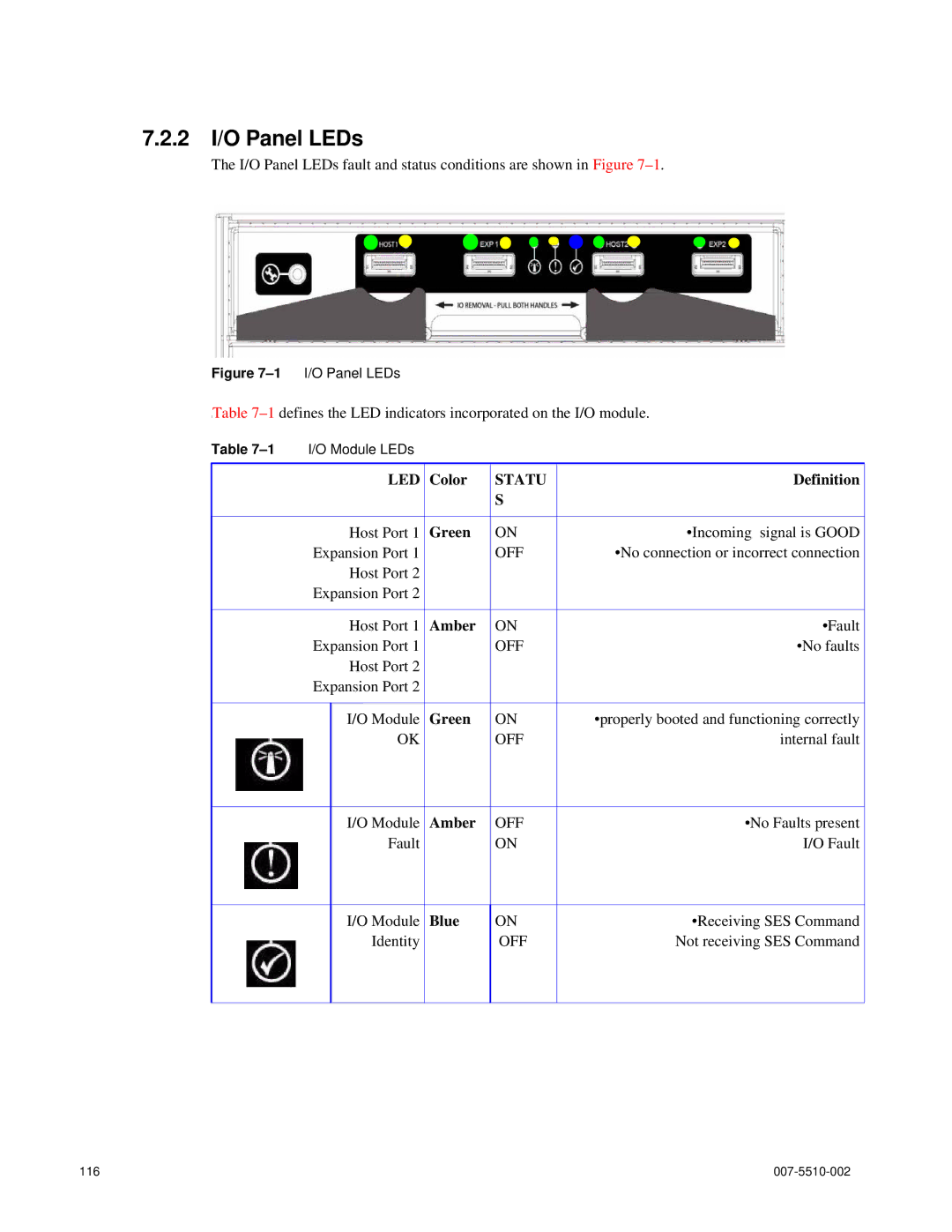 APC 15000 RAID manual 2 I/O Panel LEDs, Definition 