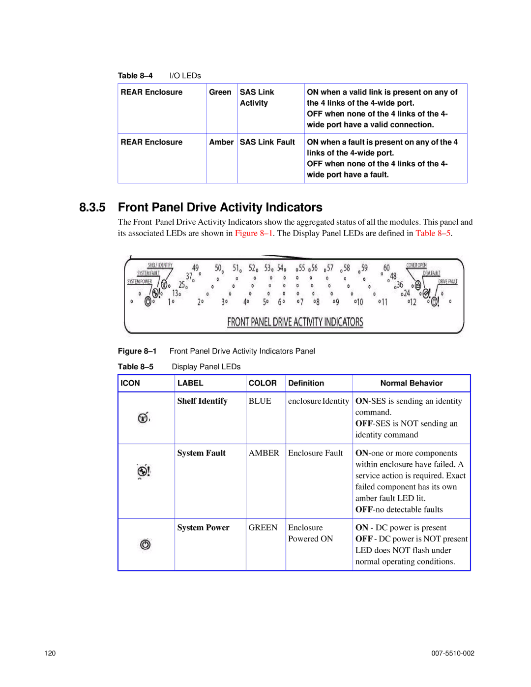 APC 15000 RAID manual Definition Normal Behavior 