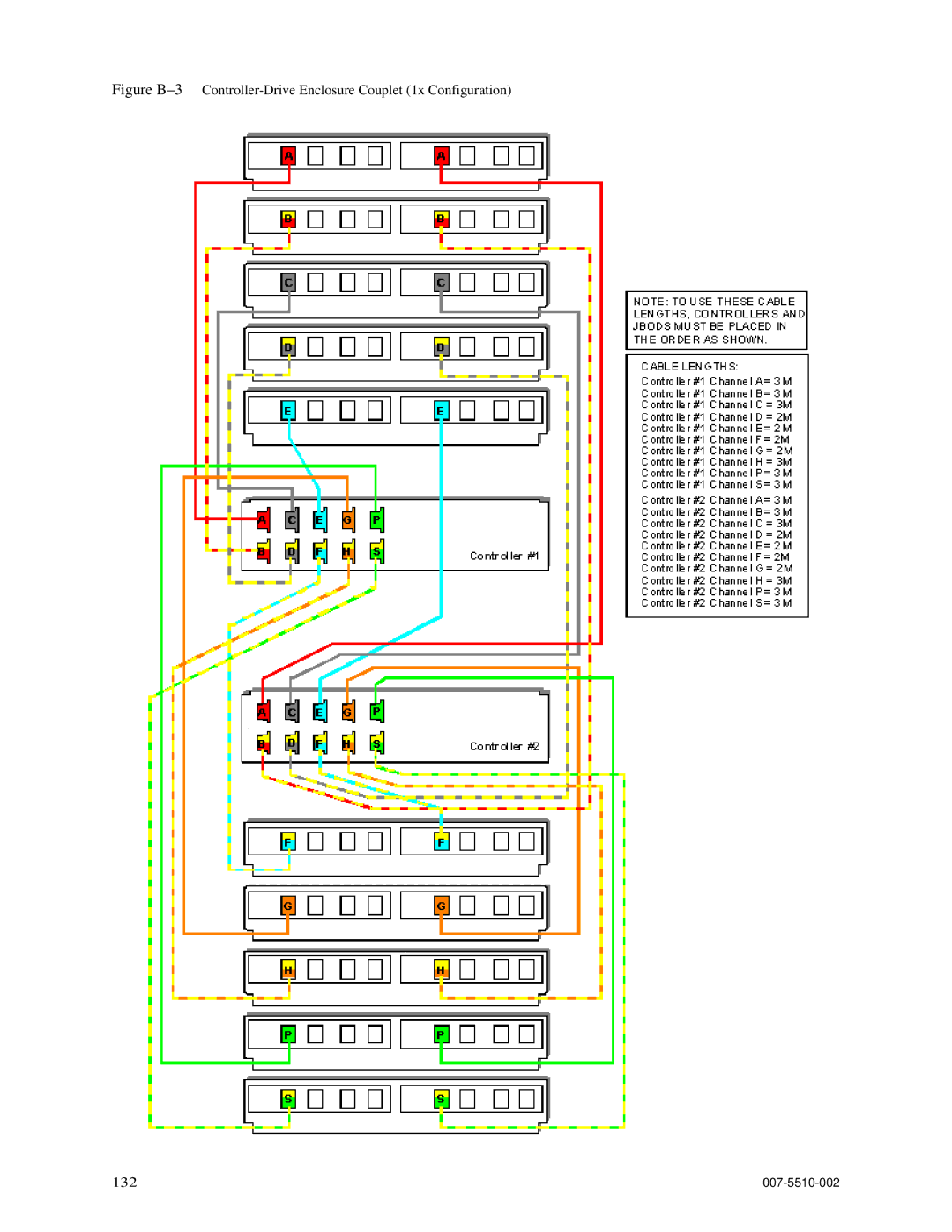 APC 15000 RAID manual 007-5510-002 