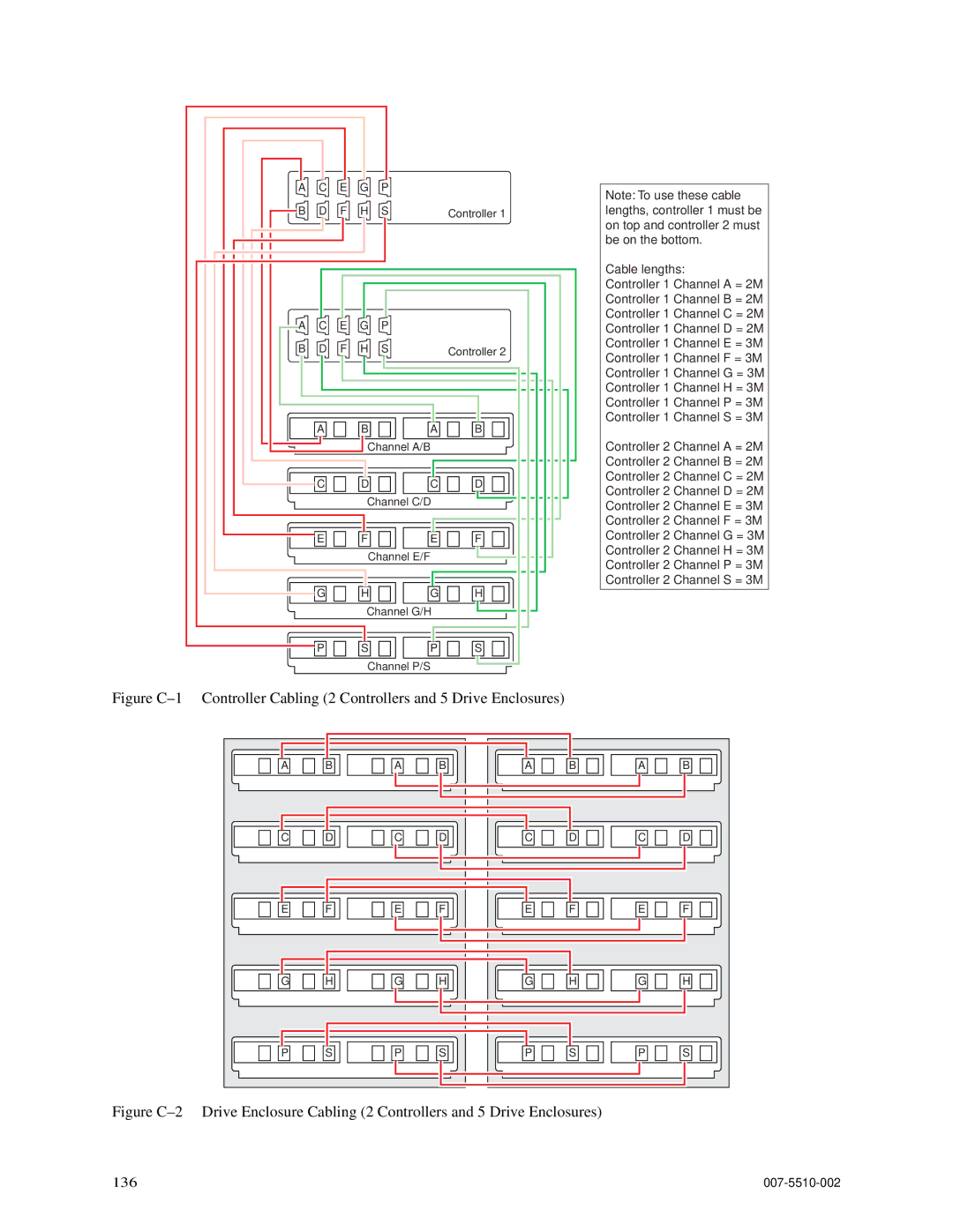 APC 15000 RAID manual 136 