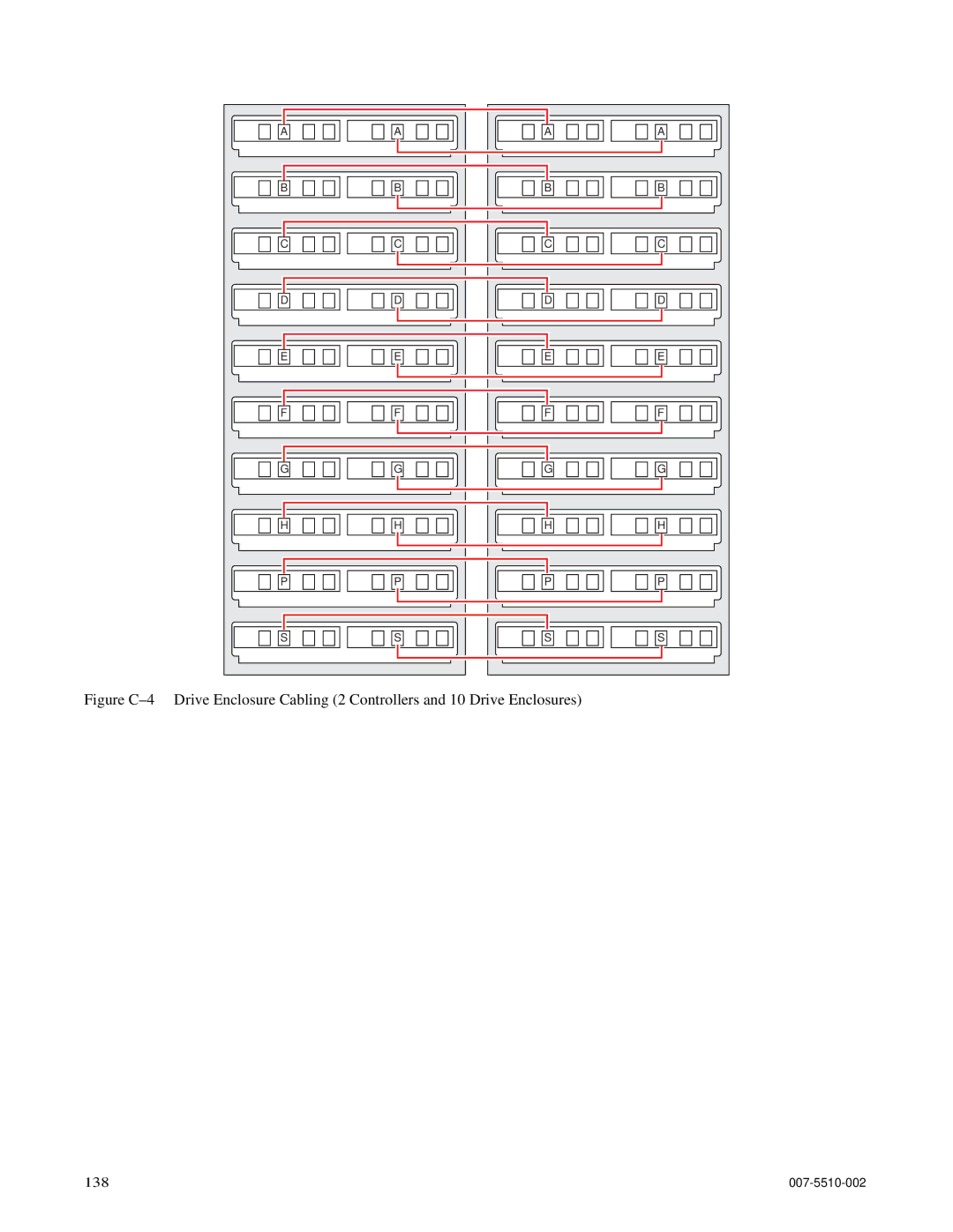 APC 15000 RAID manual 138 