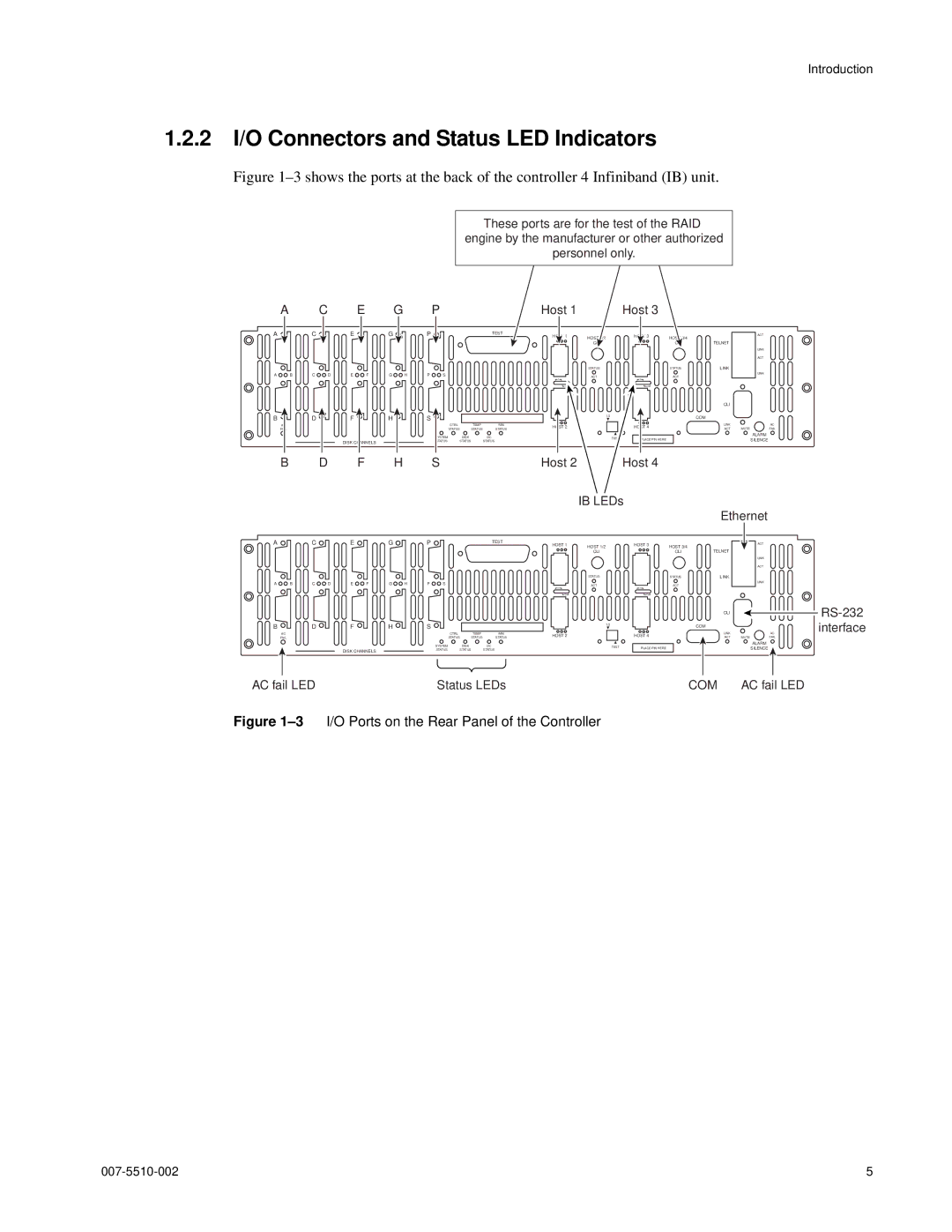 APC 15000 RAID manual 2 I/O Connectors and Status LED Indicators, Host IB LEDs Ethernet 