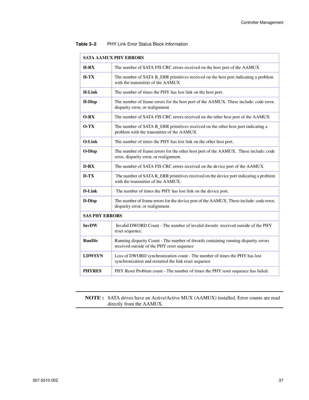 APC 15000 RAID manual Sata Aamux PHY Errors 