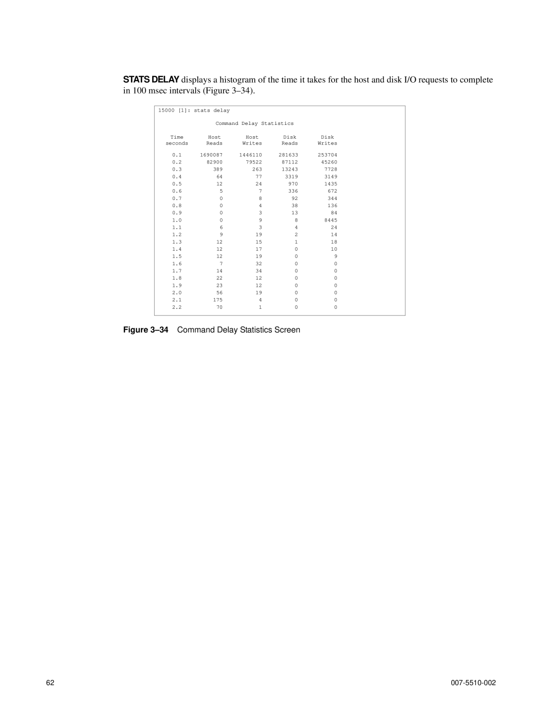 APC 15000 RAID manual 34Command Delay Statistics Screen 