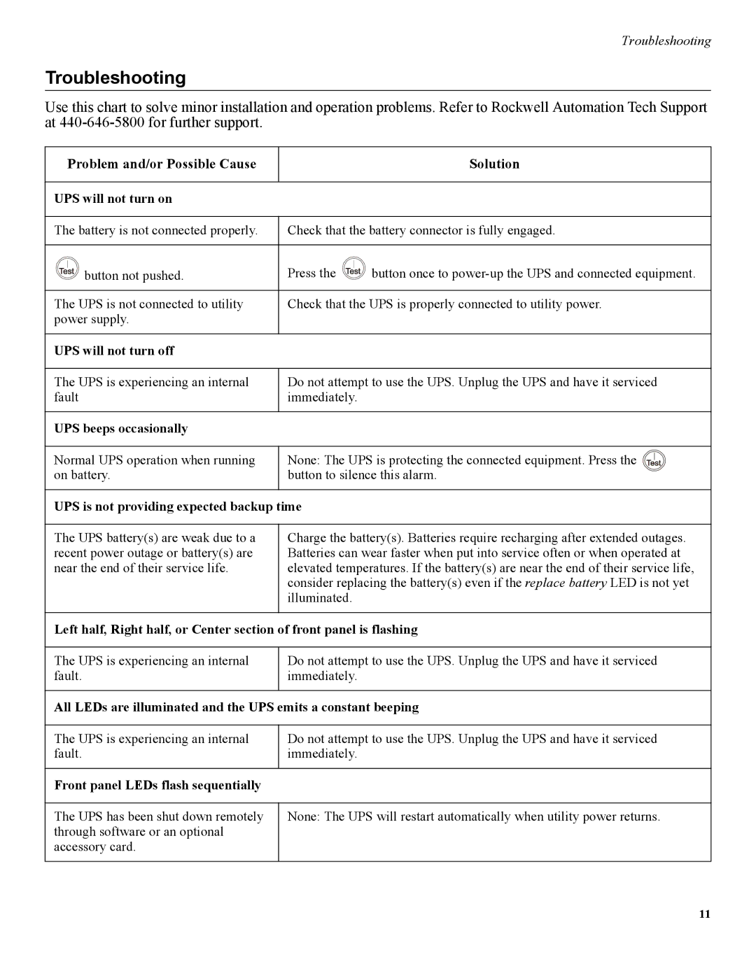 APC 1609 user manual Troubleshooting, Problem and/or Possible Cause Solution 