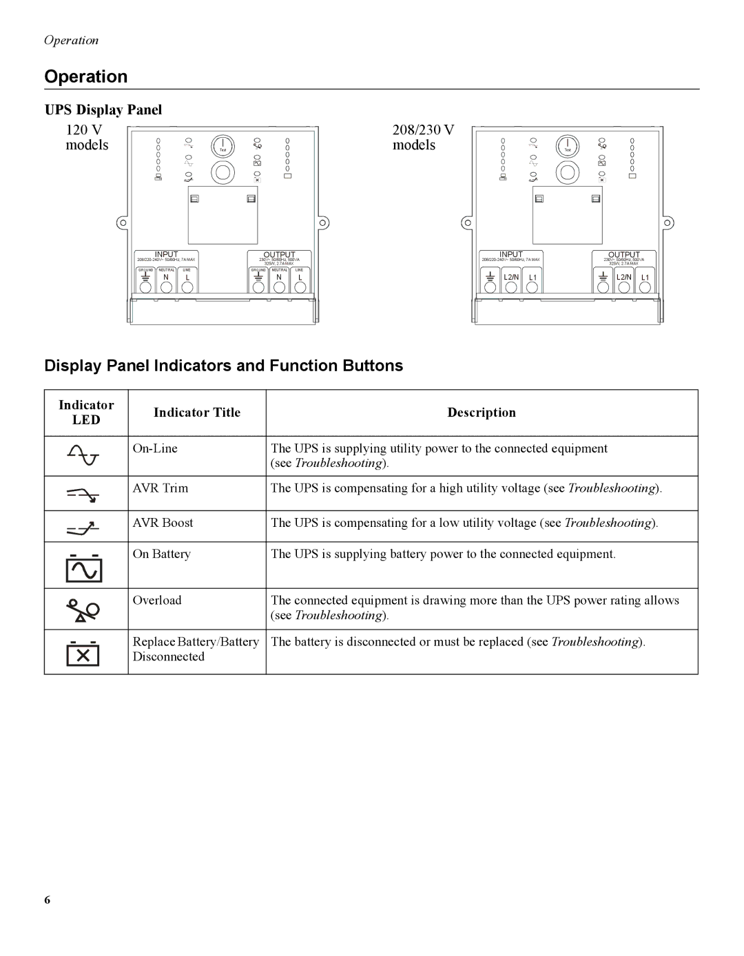 APC 1609 user manual Operation, Display Panel Indicators and Function Buttons, UPS Display Panel 