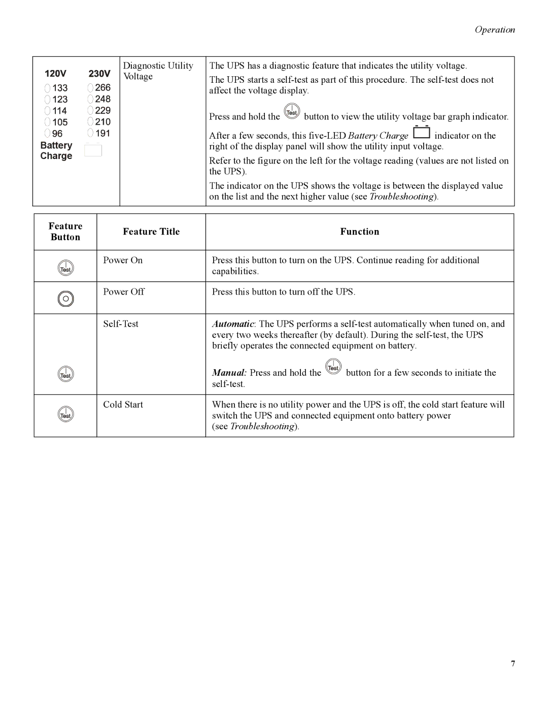 APC 1609 user manual Feature Feature Title Function Button, Battery Charge 