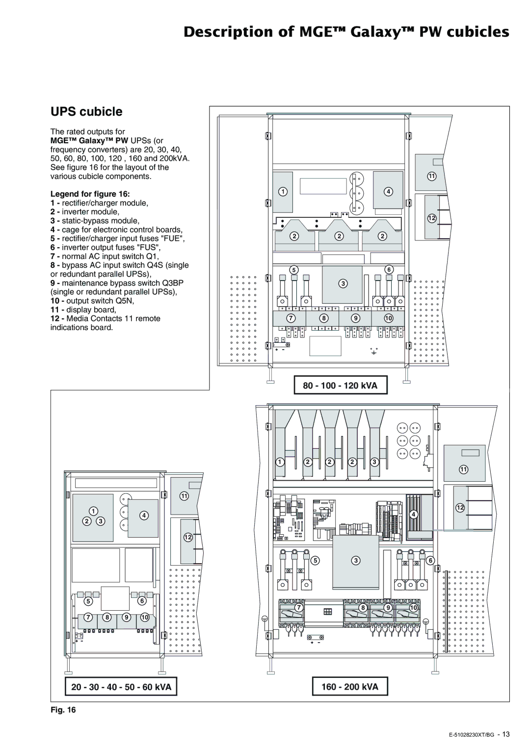 APC 20 - 200 KVA Description of MGE Galaxy PW cubicles, UPS cubicle, 80 100 120 kVA, 20 30 40 50 60 kVA 160 200 kVA 