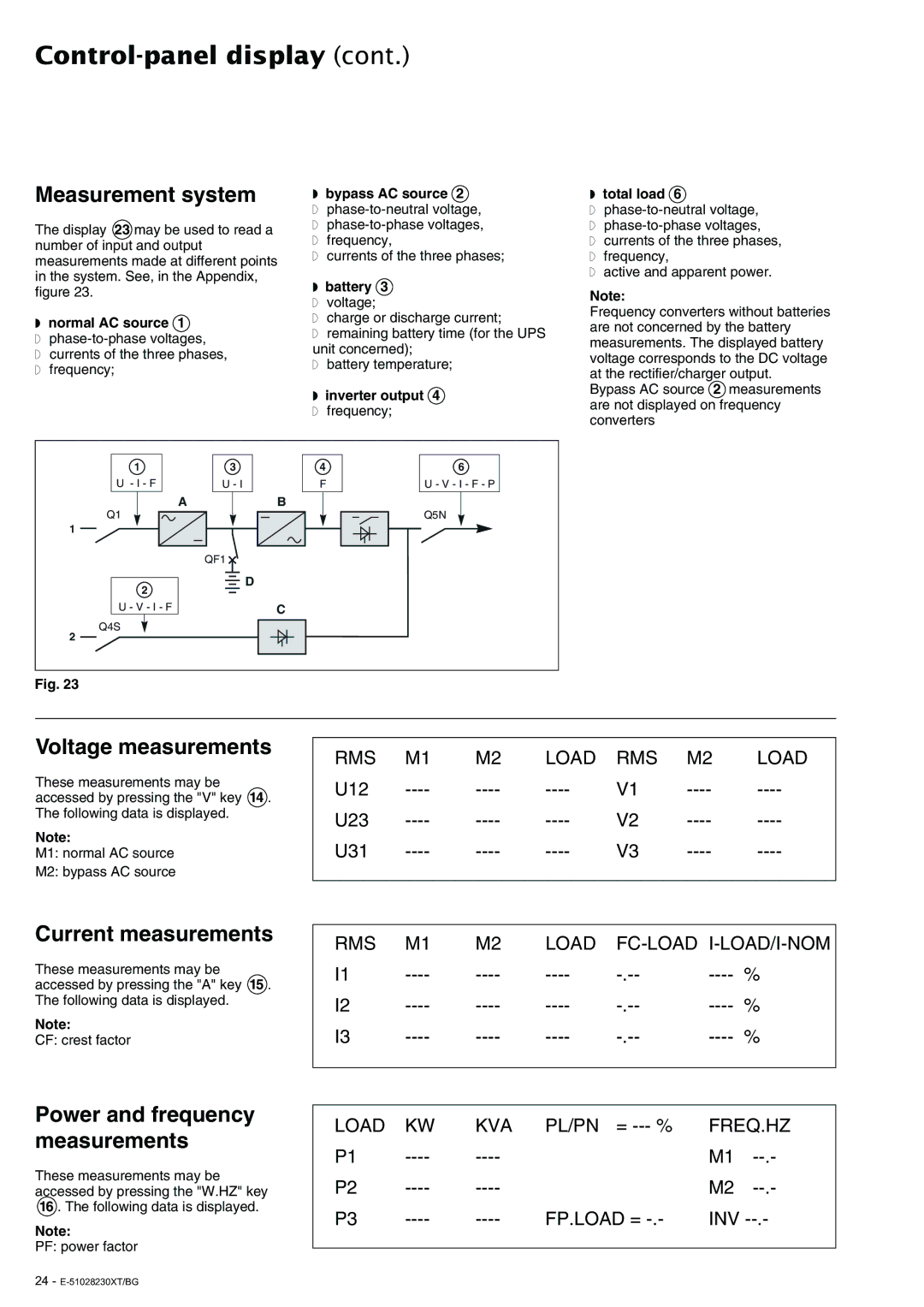 APC 20 - 200 KVA user manual Measurement system, Voltage measurements, Current measurements 