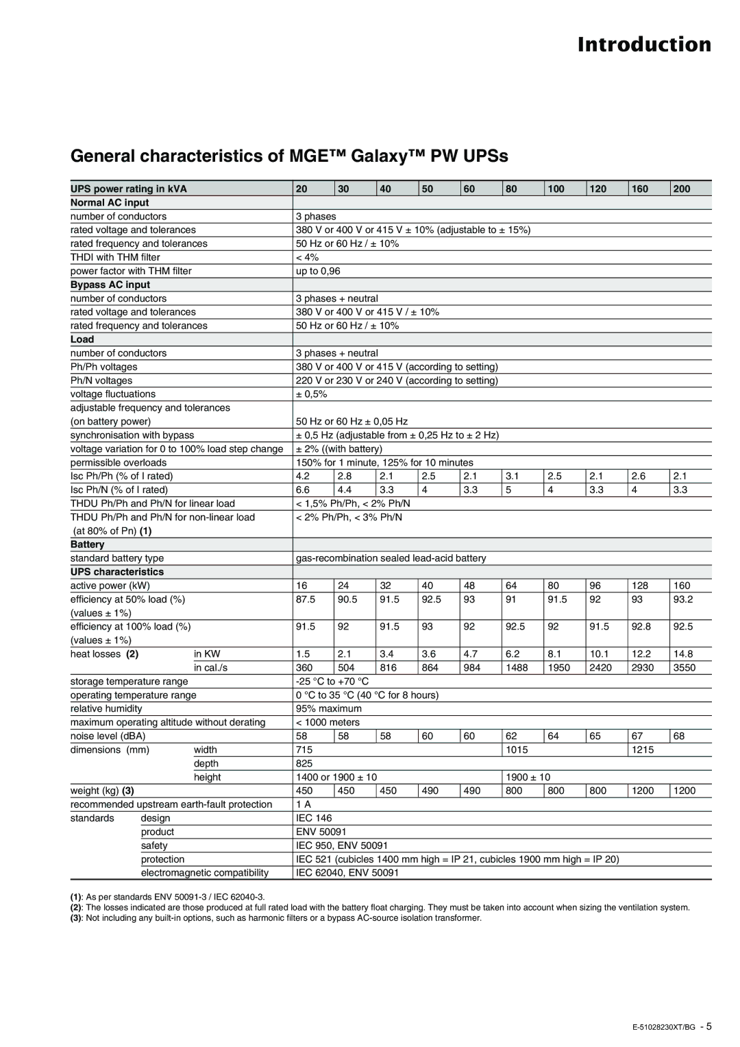 APC 20 - 200 KVA user manual Introduction, General characteristics of MGE Galaxy PW UPSs 