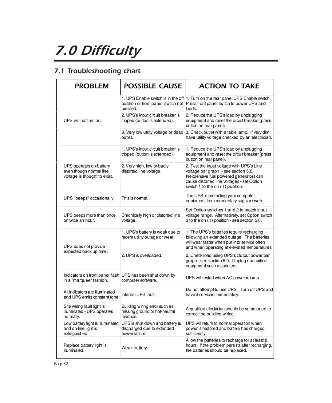 APC 900, 2000, 1250 user manual GifOcSd GfkkWOcS PNmkS NPlWfe lf lNbS, Troubleshooting chart 