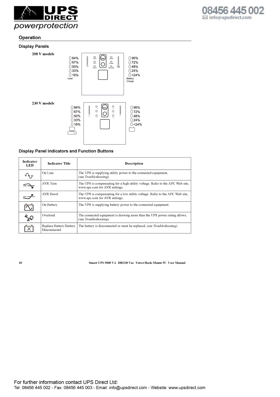 APC 208 Vac Display Panels, Display Panel Indicators and Function Buttons, Models, Indicator Indicator Title Description 