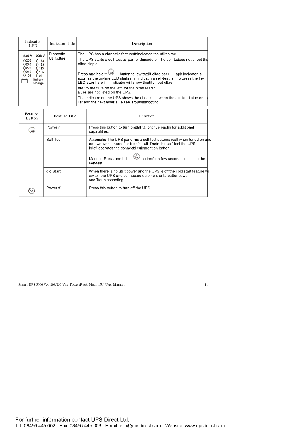 APC 208 Vac user manual Feature Feature Title Function Button 