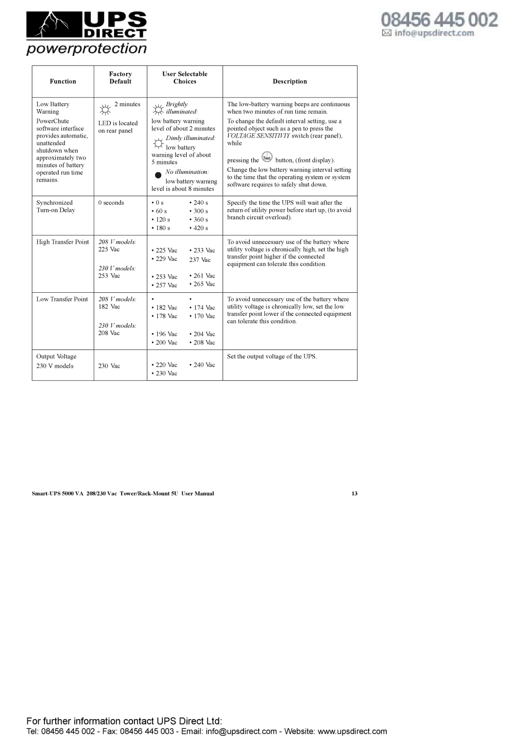 APC 208 Vac user manual Brightly 