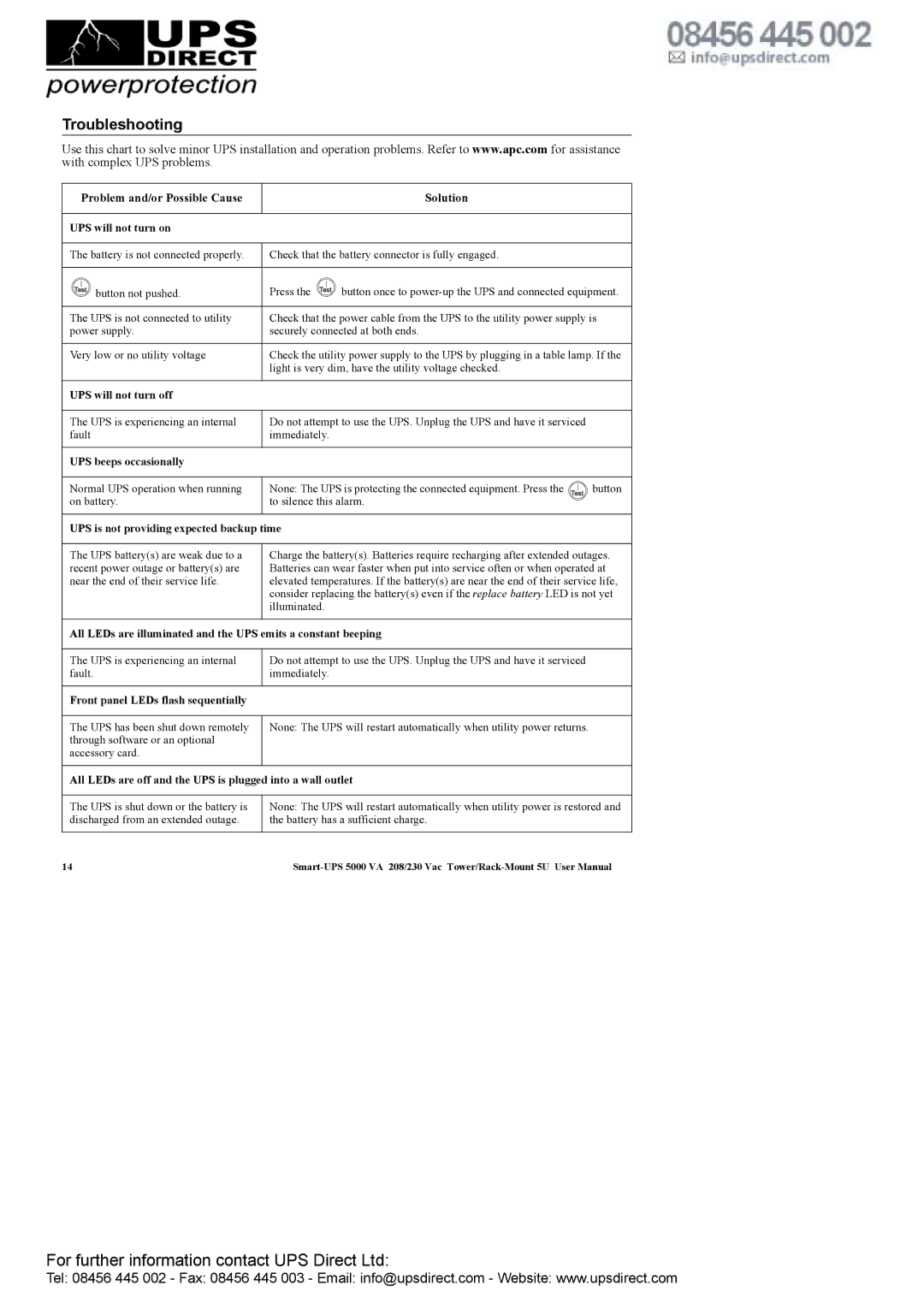 APC 208 Vac user manual Troubleshooting, Problem and/or Possible Cause Solution 