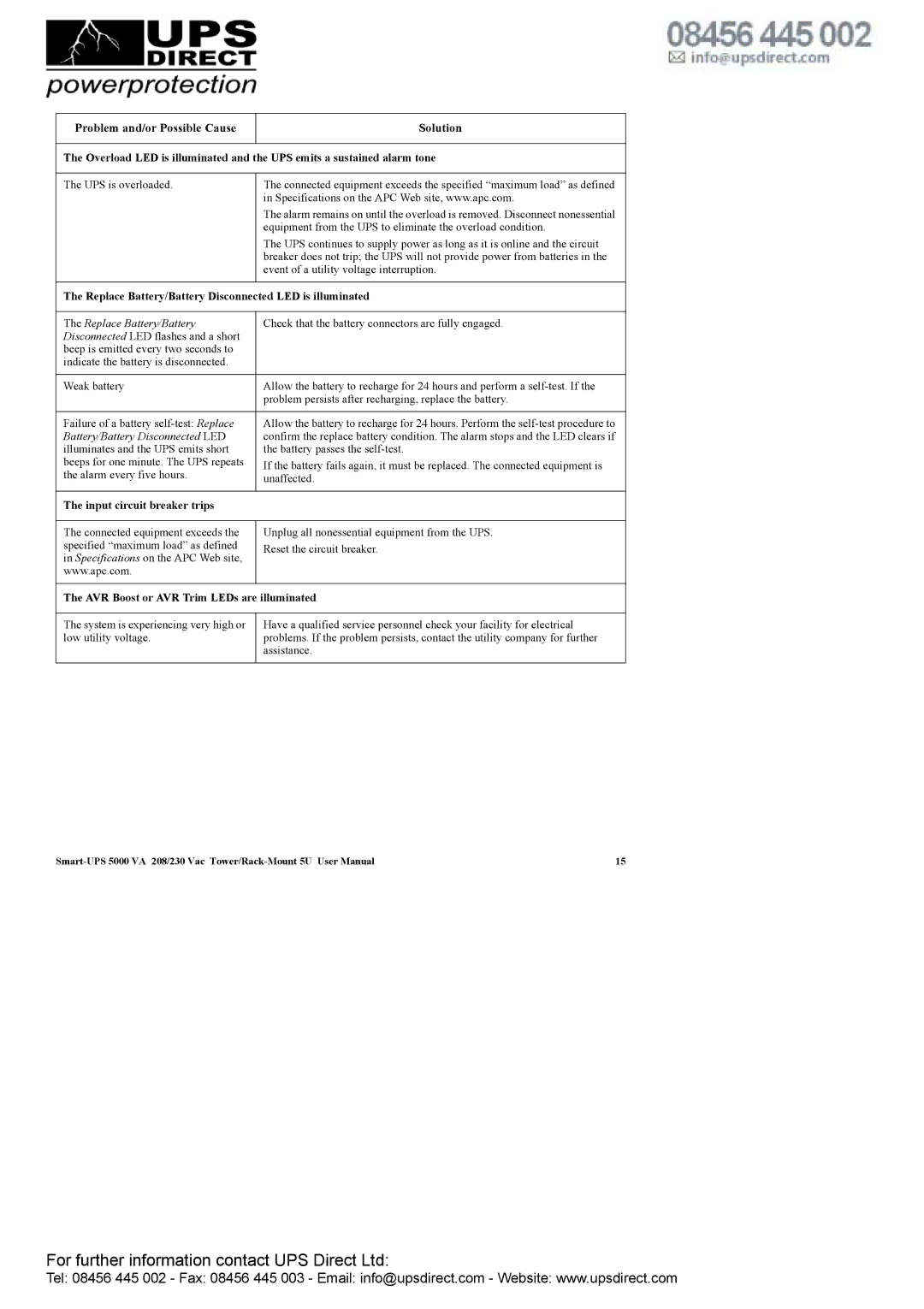 APC 208 Vac user manual Replace Battery/Battery Disconnected LED is illuminated, Input circuit breaker trips 