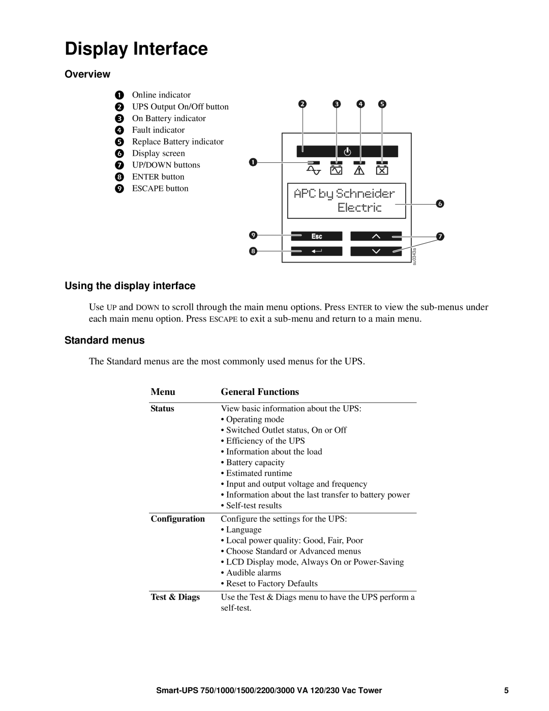 APC 1500, 2200, 3000 Display Interface, Overview, Using the display interface, Standard menus, Menu General Functions 