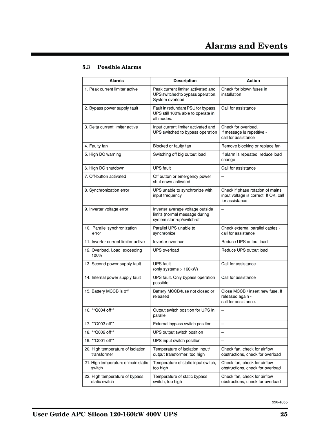 APC 2AP9604S manual Possible Alarms, Alarms Description Action 