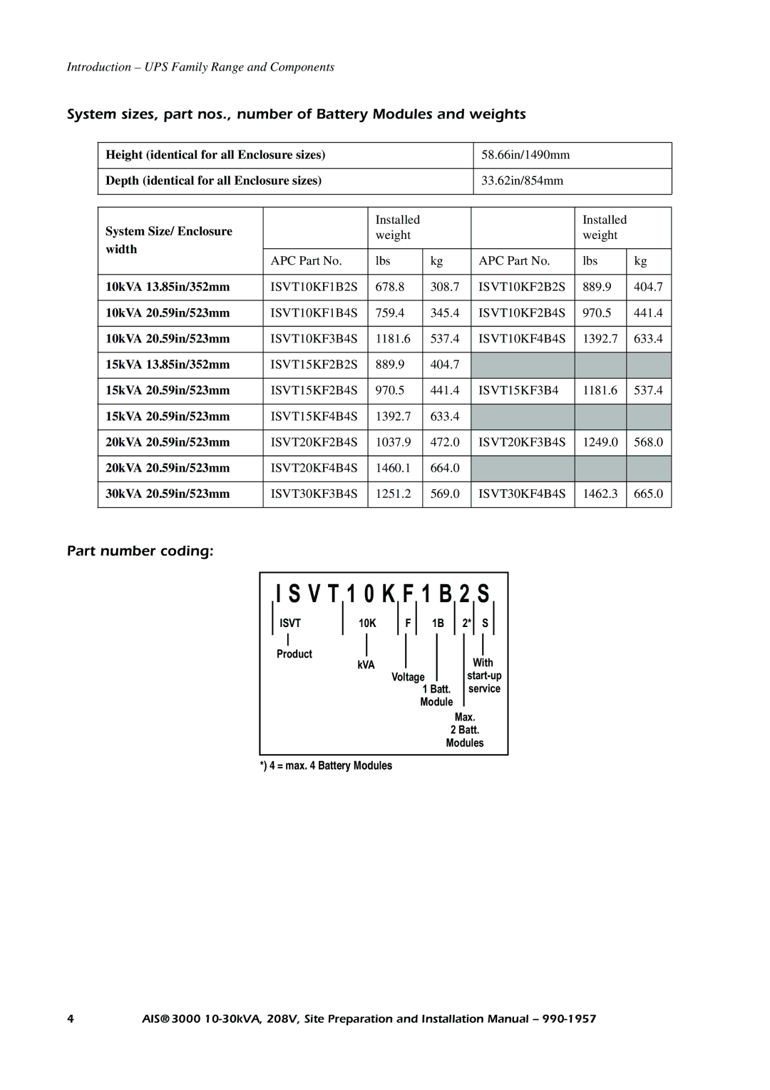 APC 3000 installation manual V T 1 0 K F 1 B 2 S, Part number coding 