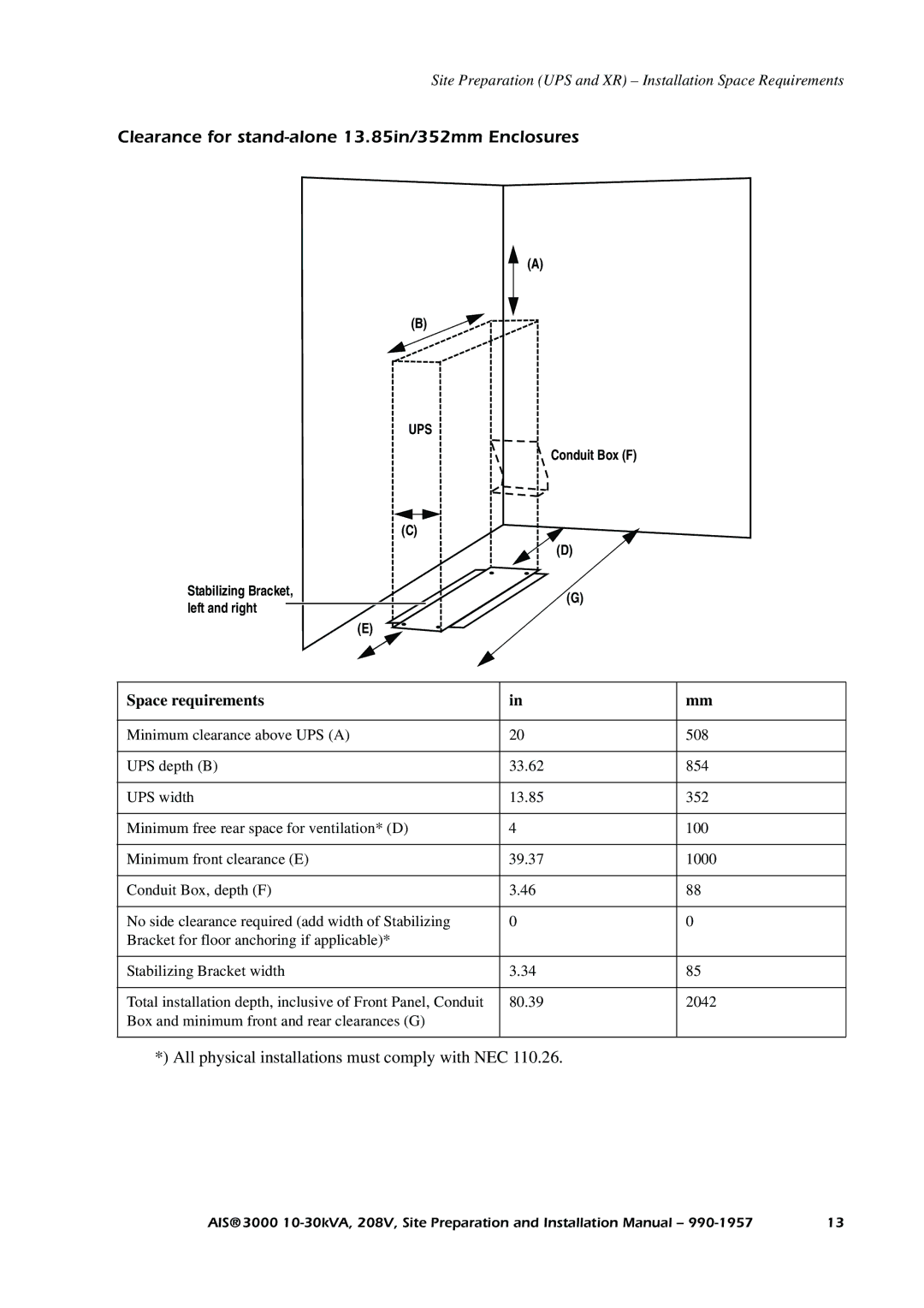 APC 3000 installation manual Clearance for stand-alone 13.85in/352mm Enclosures 