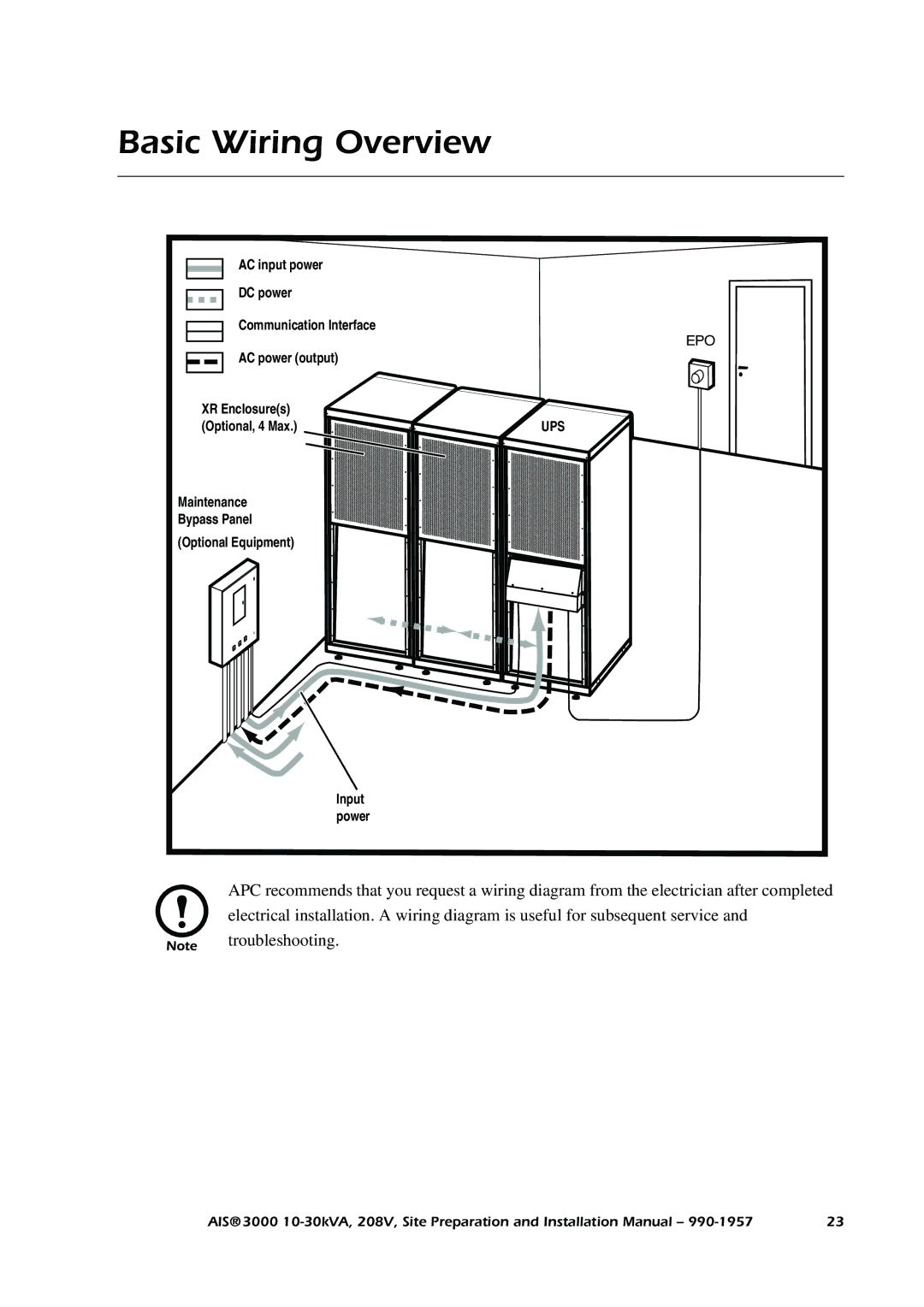 APC 3000 installation manual Basic Wiring Overview 