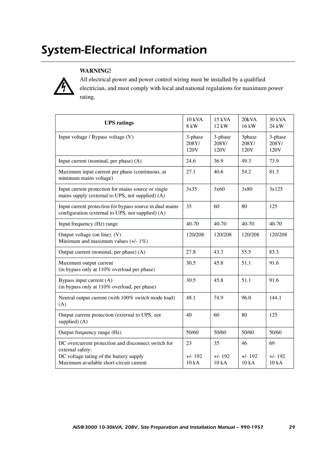 APC 3000 installation manual System-Electrical Information, UPS ratings 