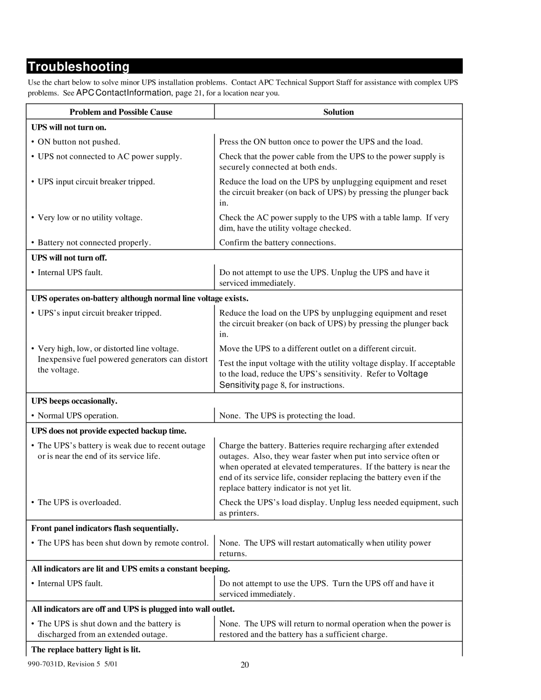 APC 2200XLT, 3000T, 5000T, 1400XLT user manual Troubleshooting 