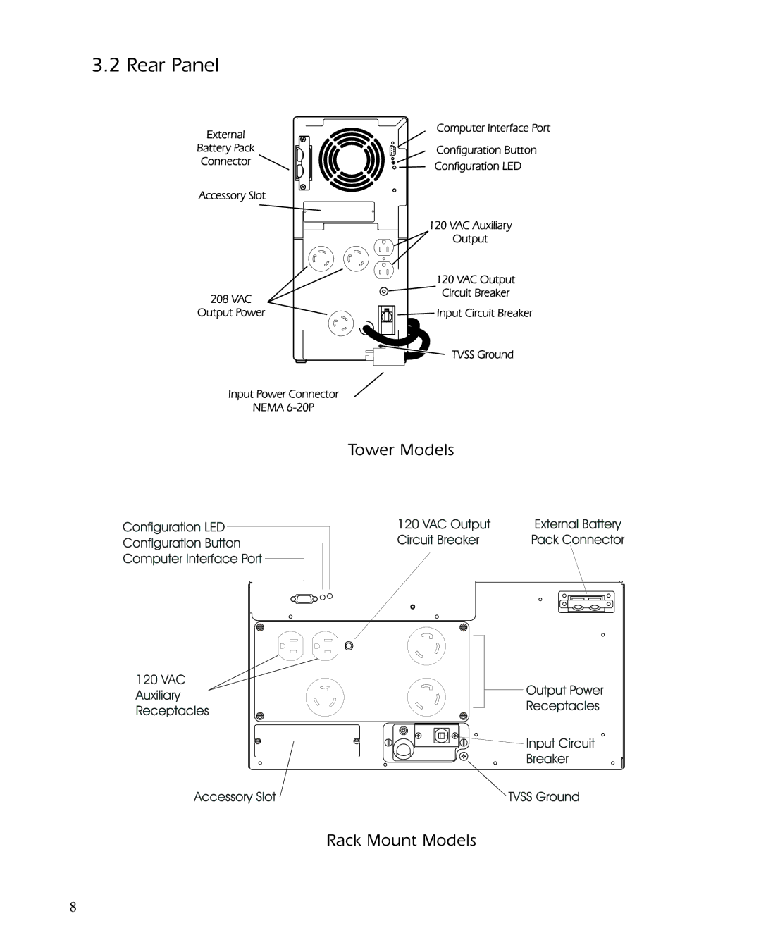 APC 2200XLT, 3000XLT, 1400XLT user manual Rear Panel, Tower Models Rack Mount Models 