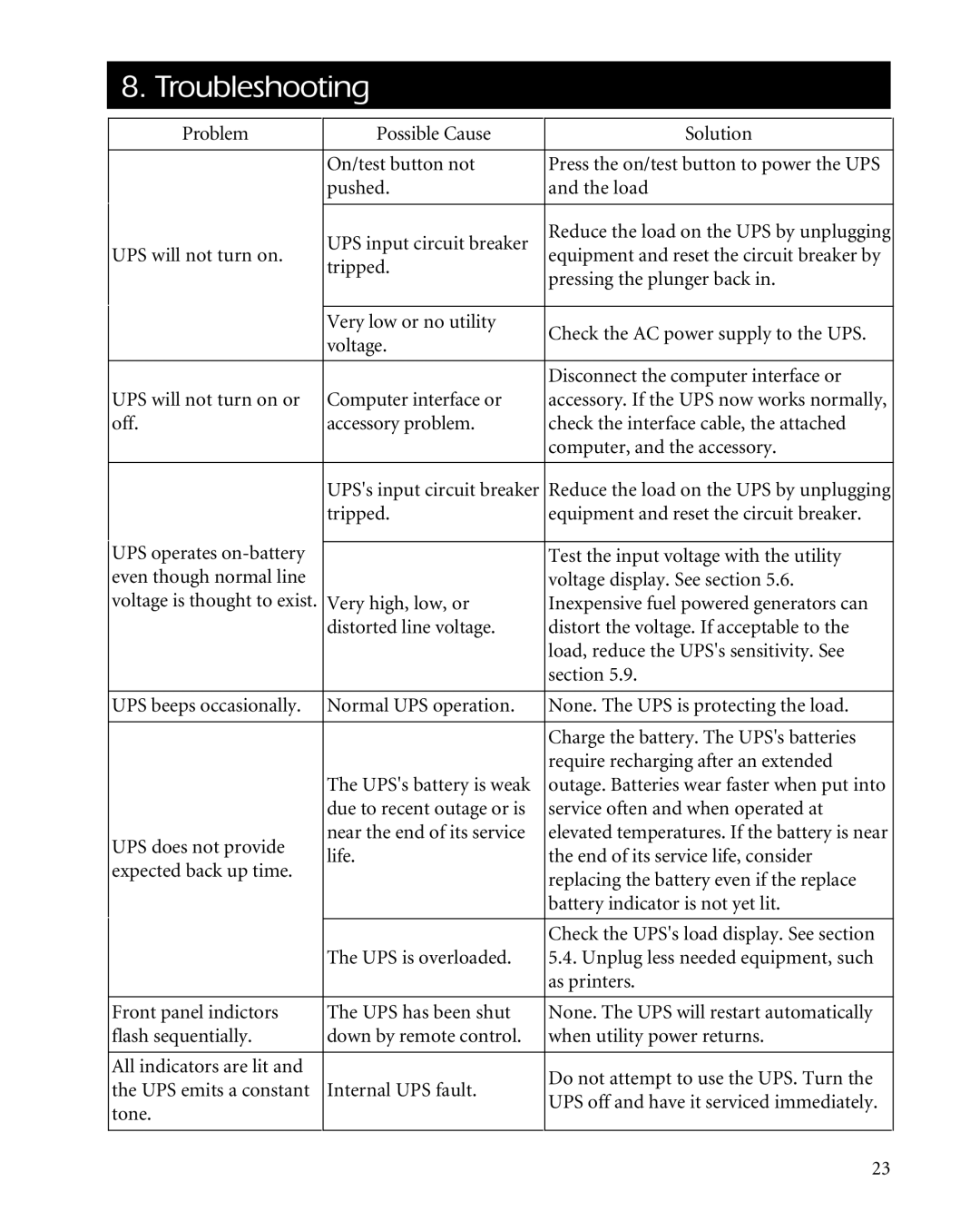 APC 2200XLT, 3000XLT, 1400XLT user manual Troubleshooting 