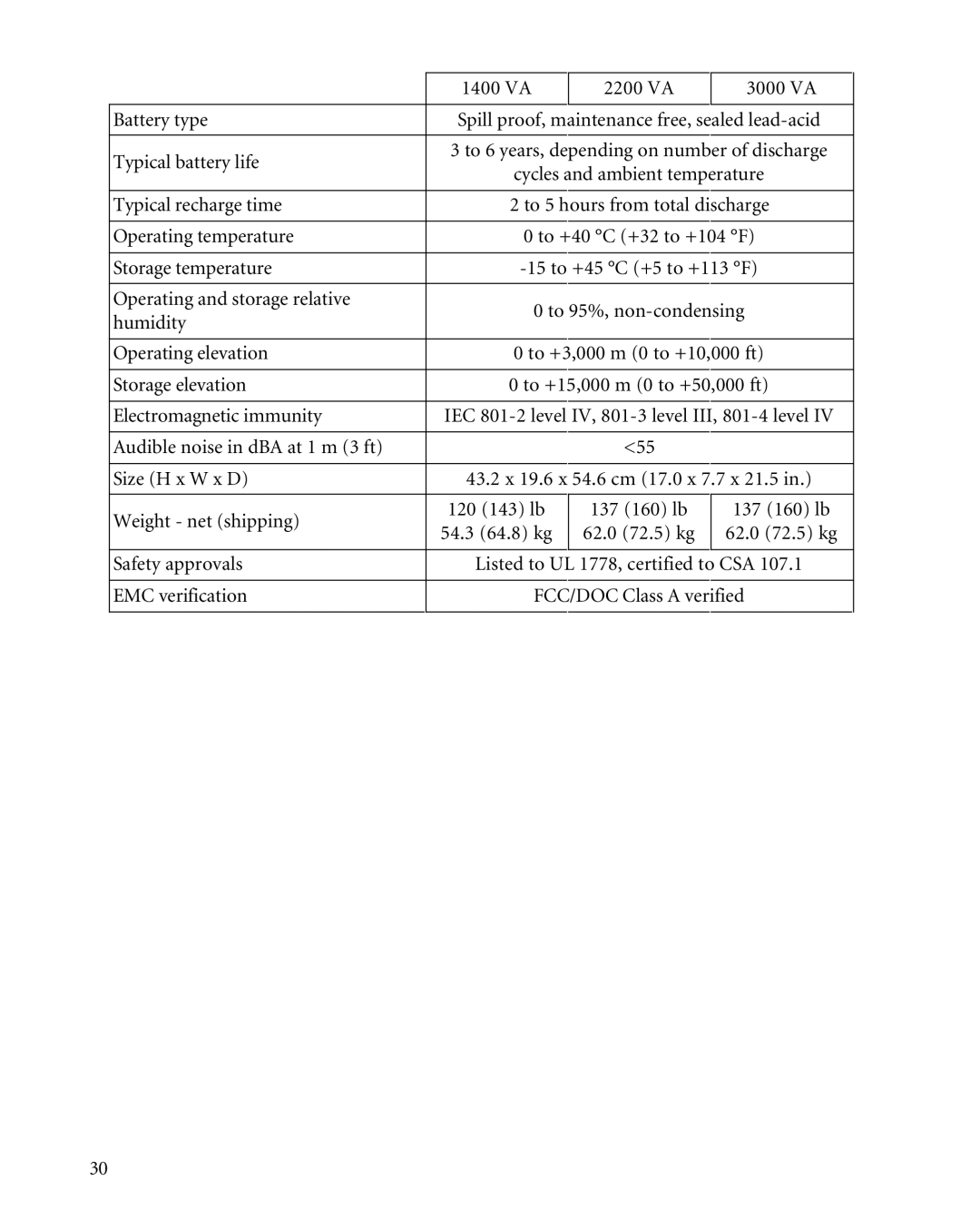 APC 1400XLT, 3000XLT, 2200XLT user manual 