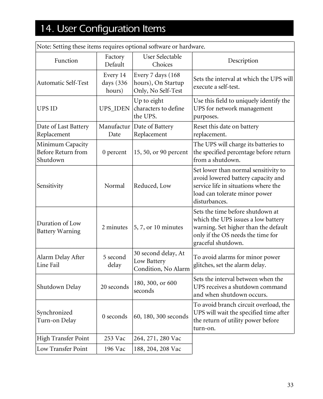 APC 1400XLT, 3000XLT, 2200XLT user manual User Configuration Items, UPS ID Upsiden 