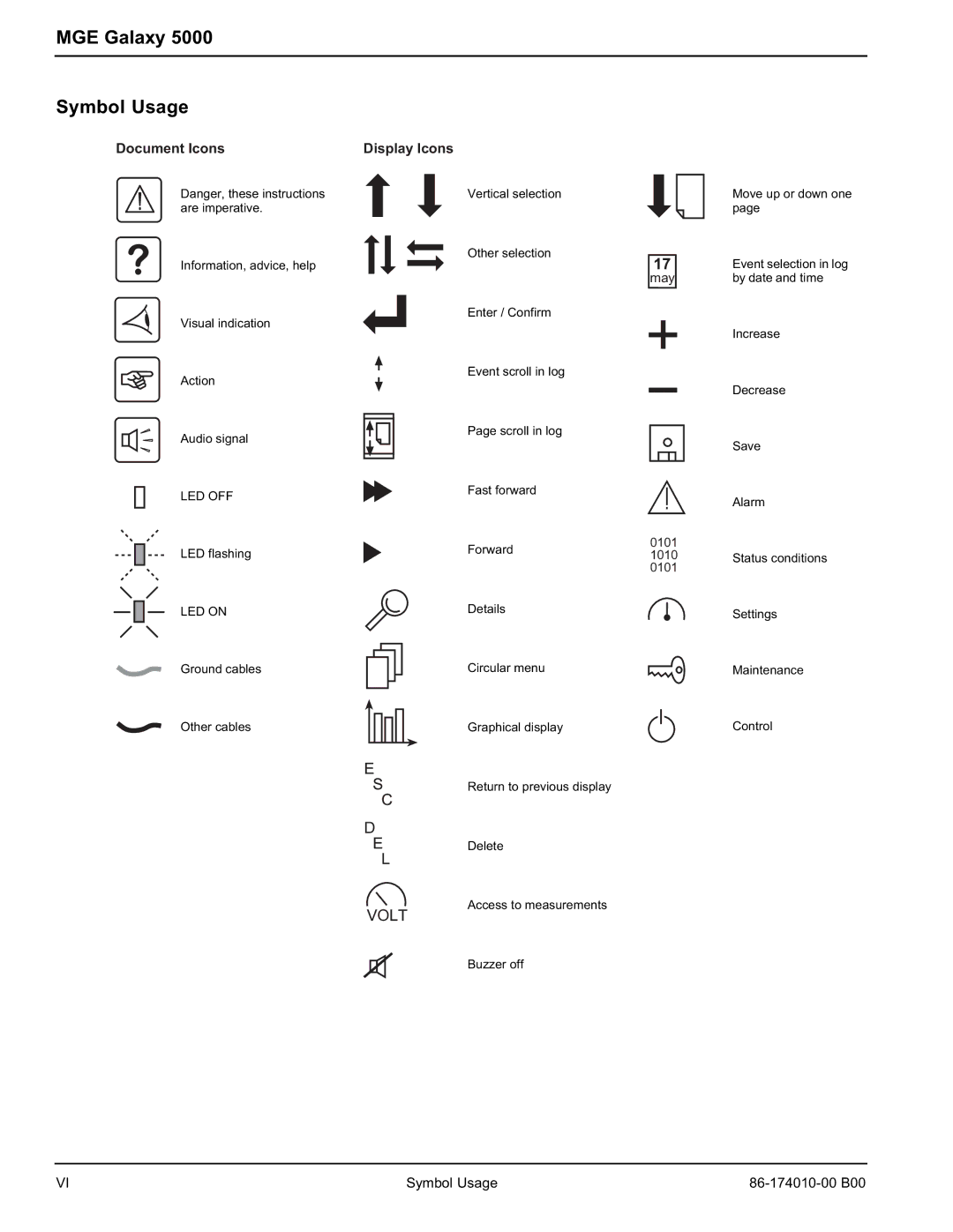 APC 40 130KVA user manual MGE Galaxy Symbol Usage, Document Icons, Display Icons 